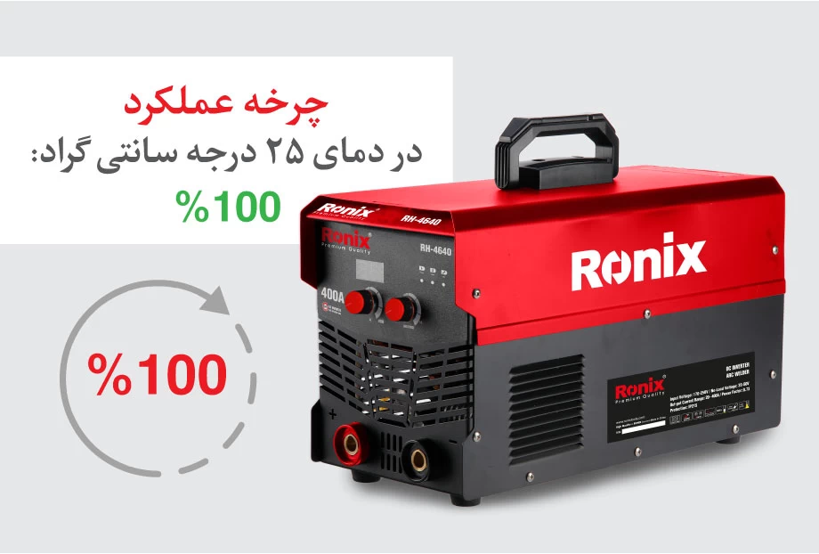 اینفوگرافی چرخه عملکرد اینورتر جوشکاری رونیکس